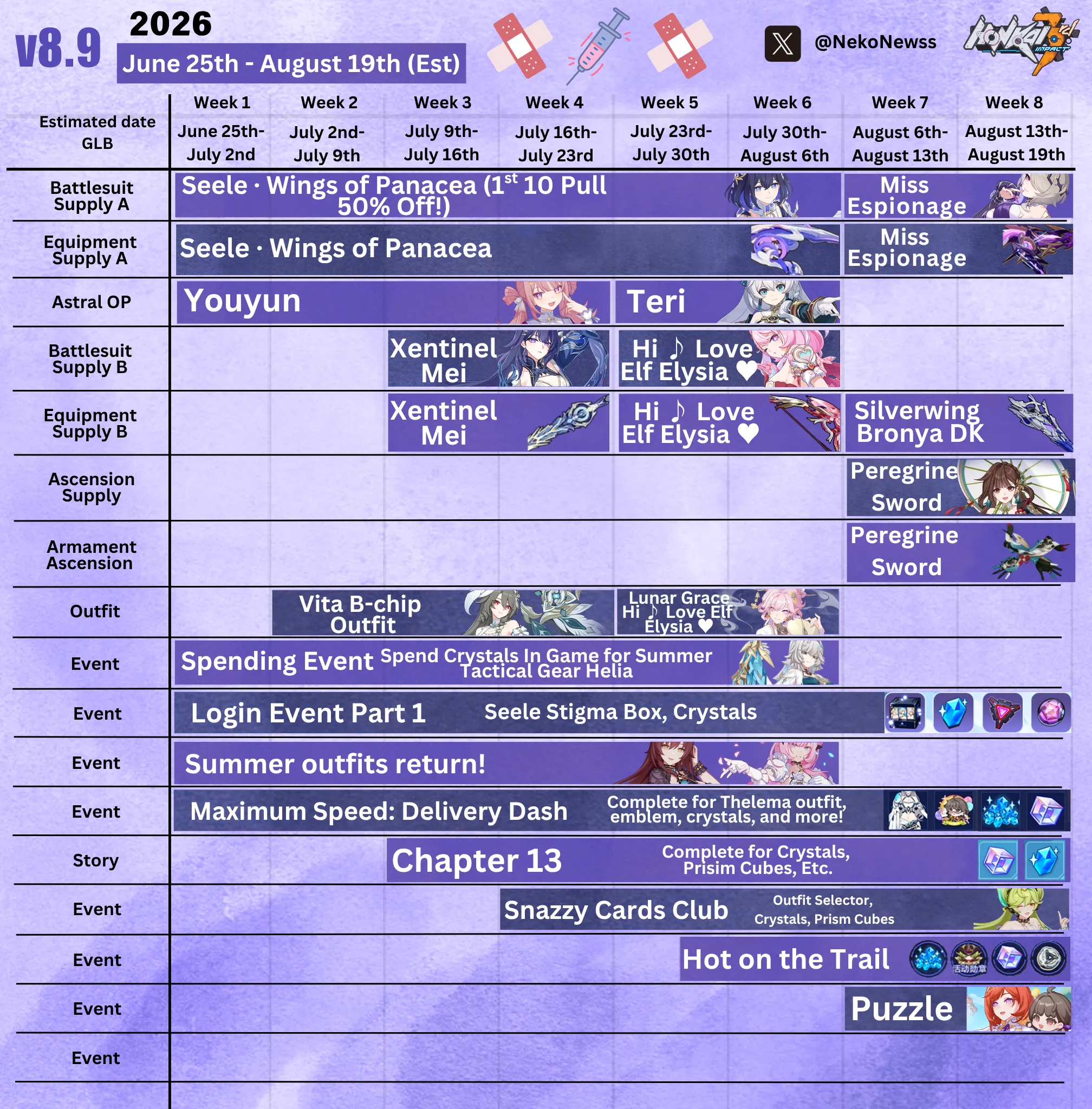 Version 8.9 Schedule