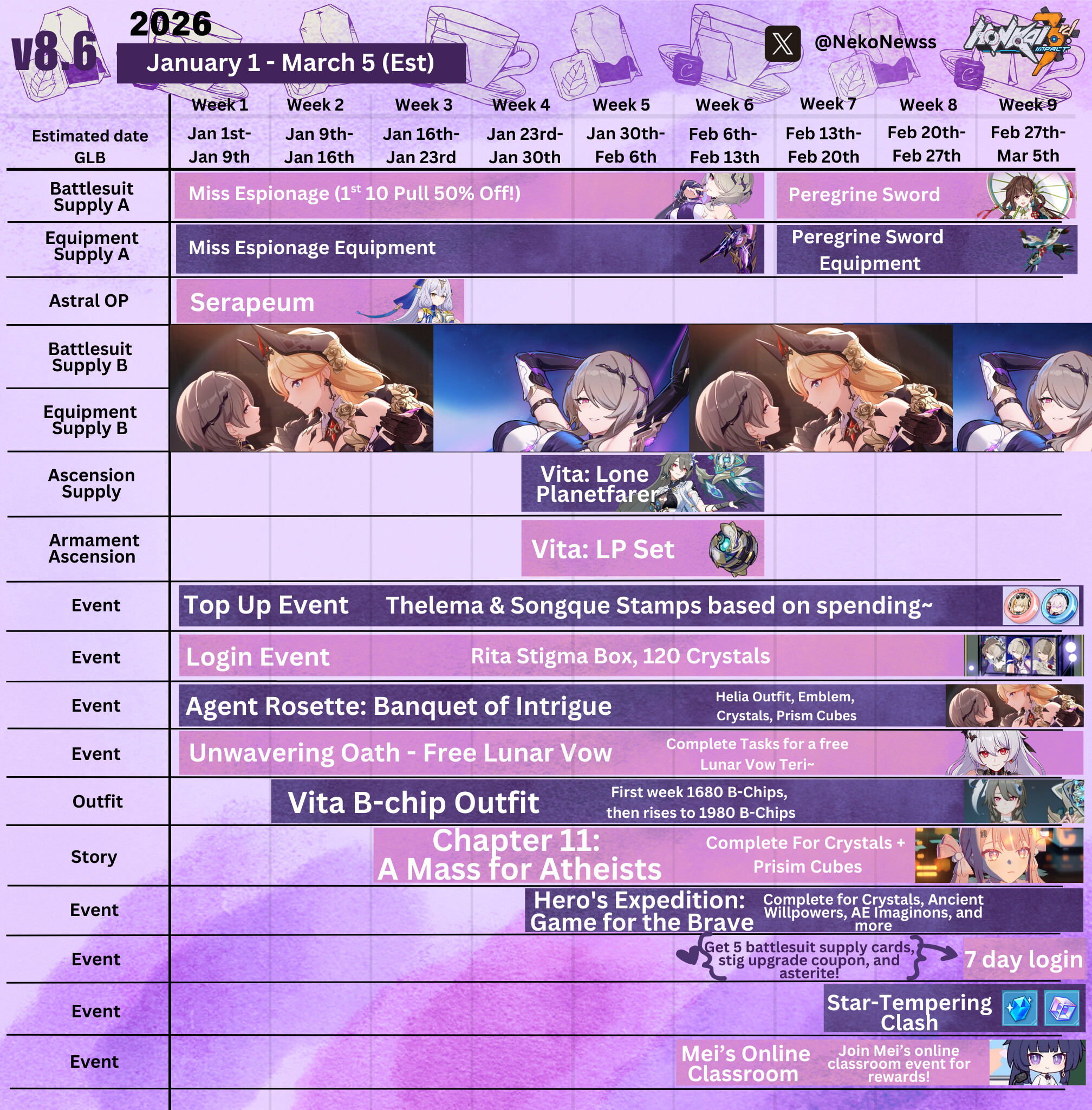 Version 8.6 Schedule