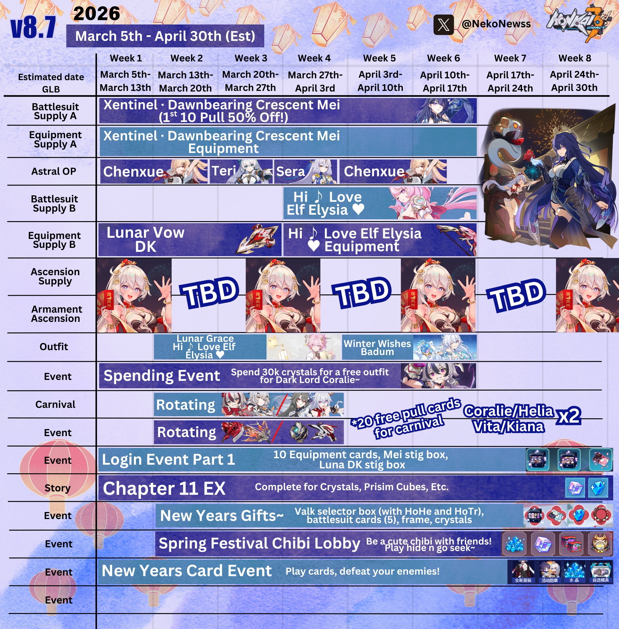 Version 8.7 Schedule