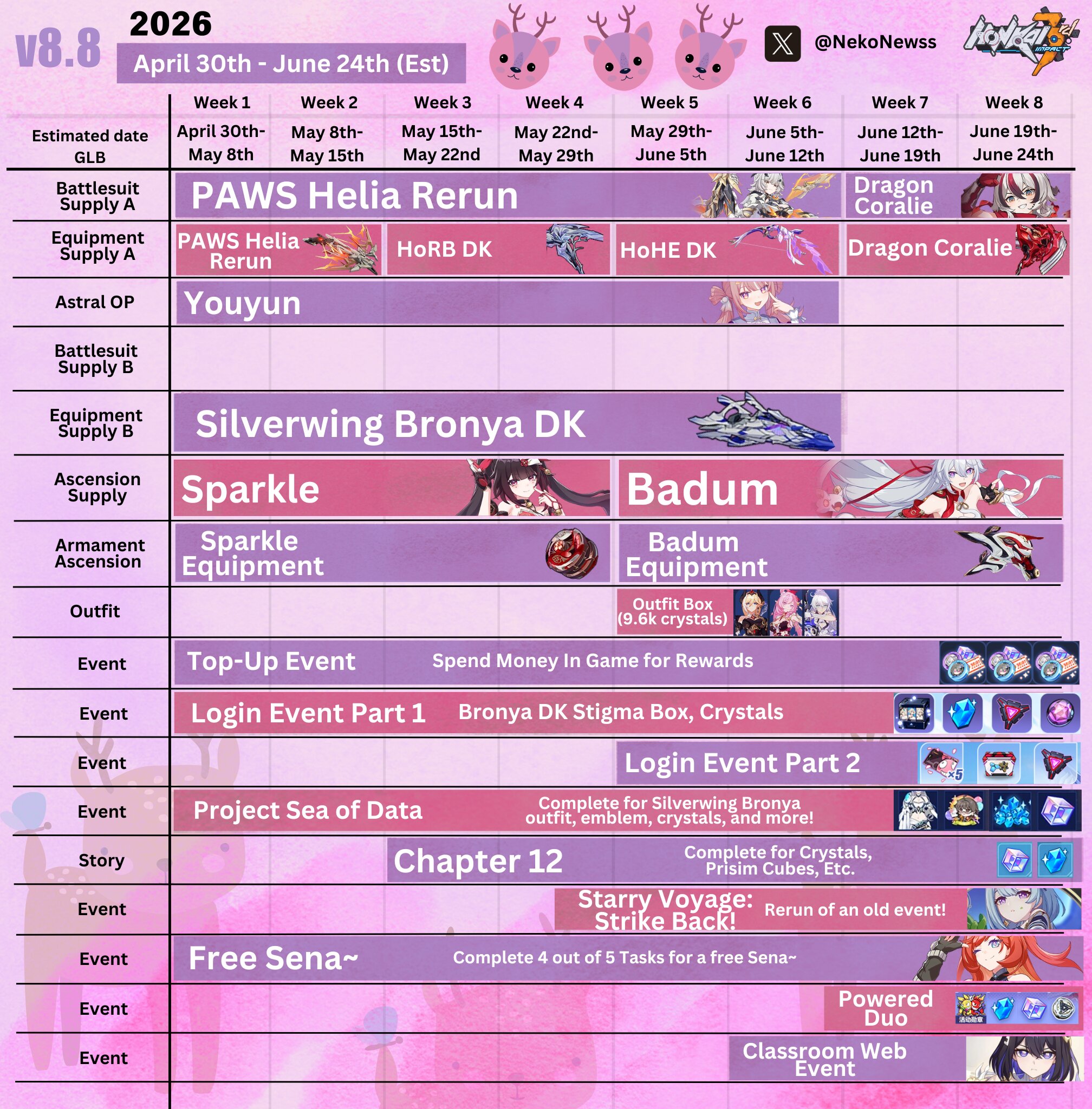 Version 8.8 Schedule
