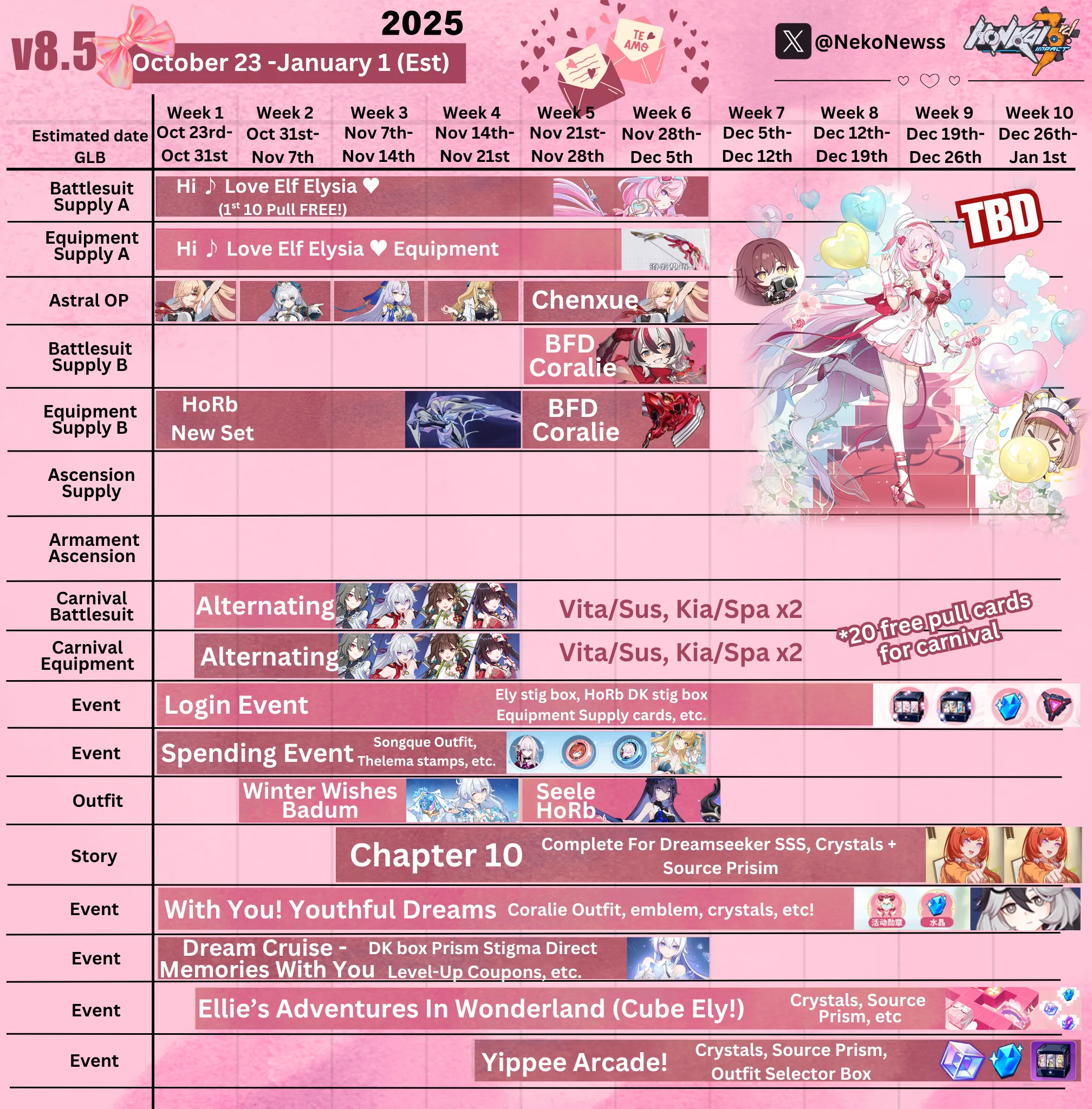[Version 8.5] Projected Schedule