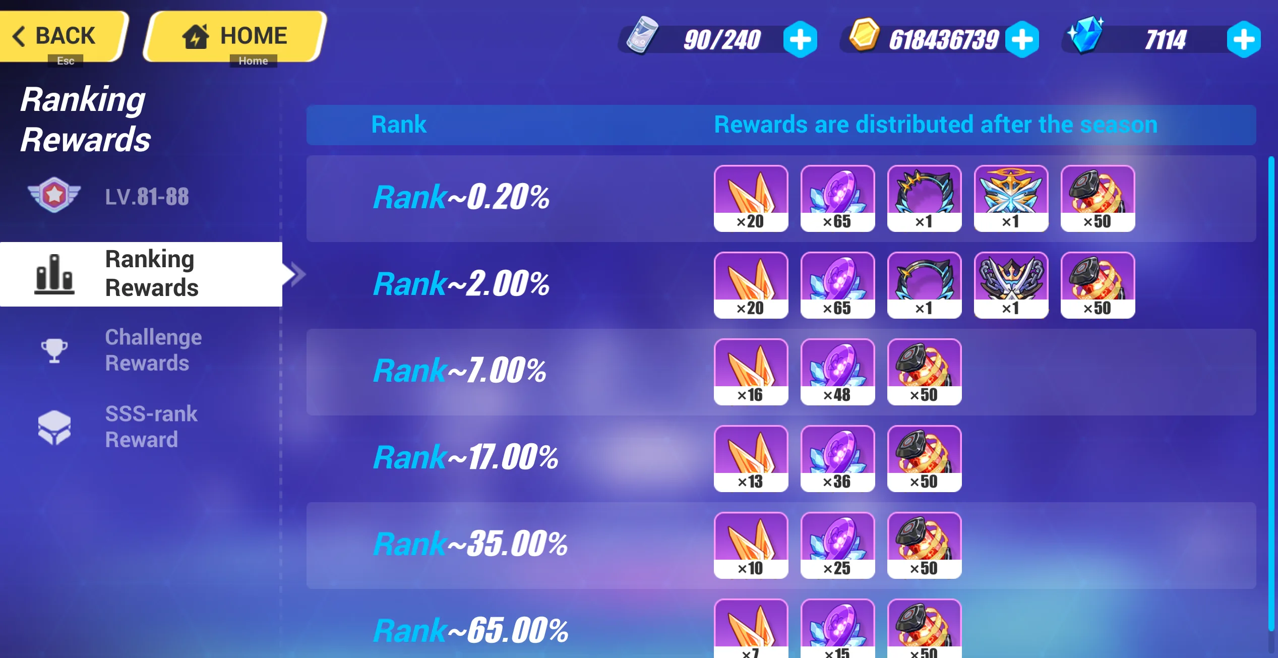 MA Ranking Rewards