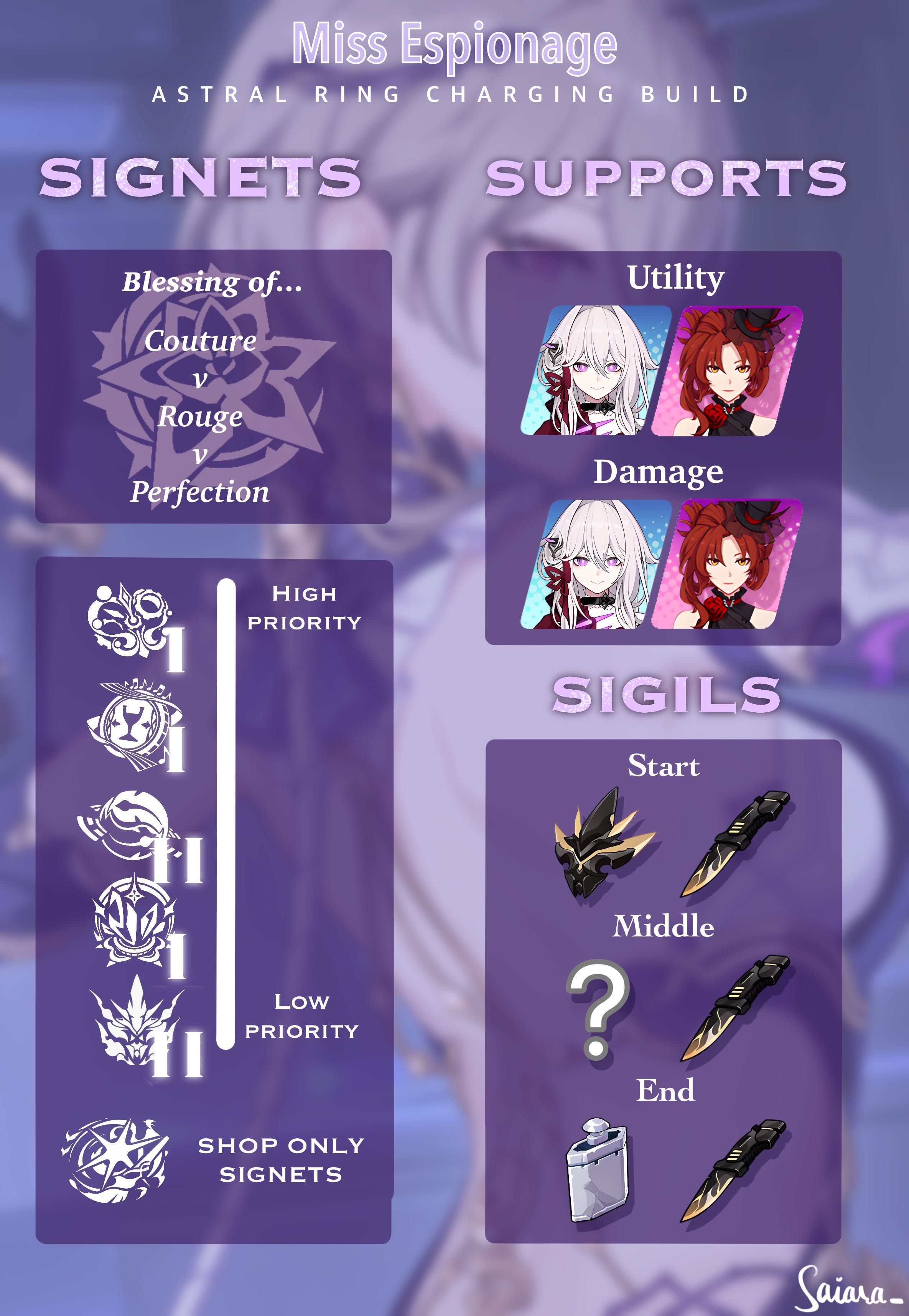 Astral Ring Charging Summary