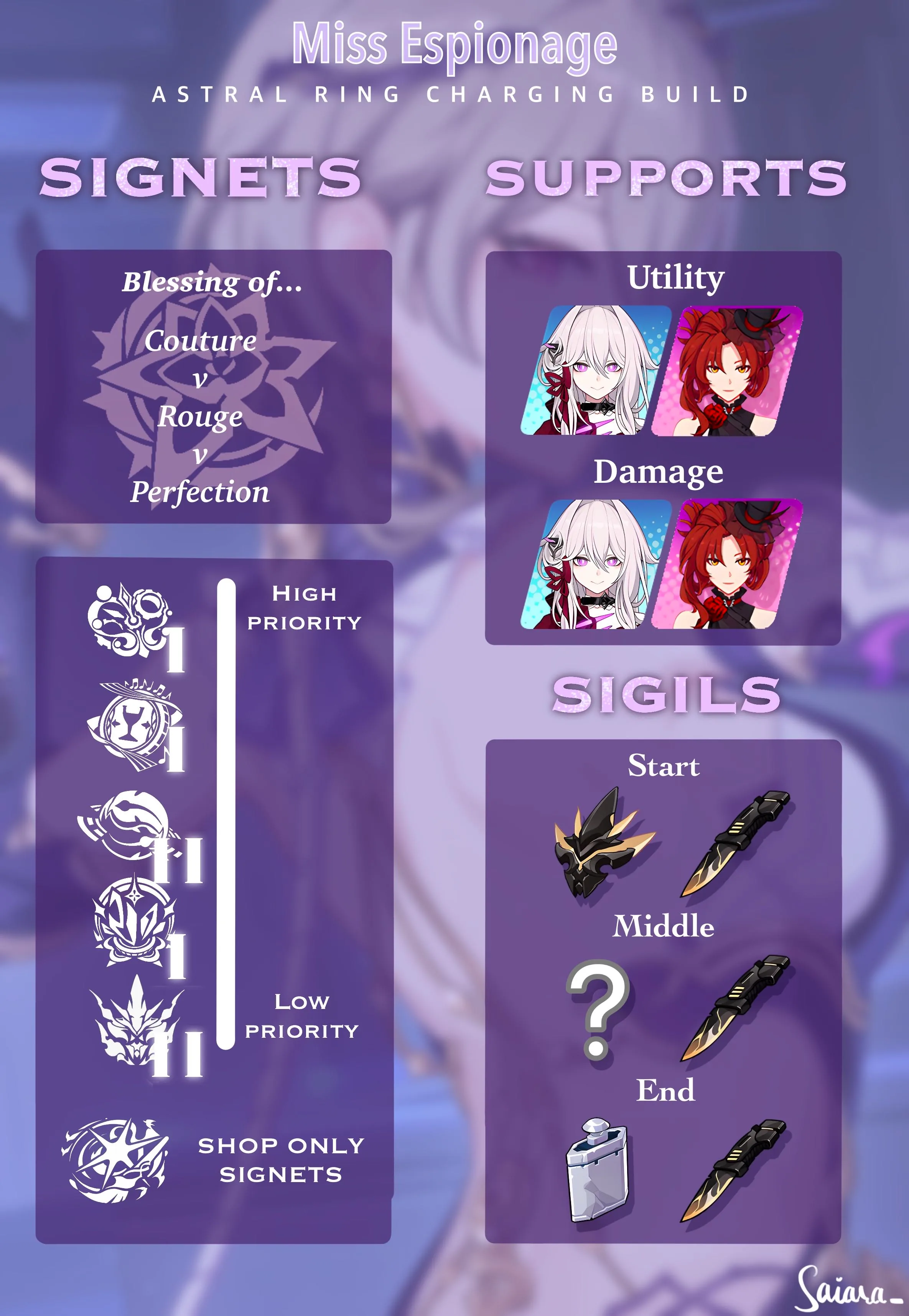 Astral Ring Charging Summary