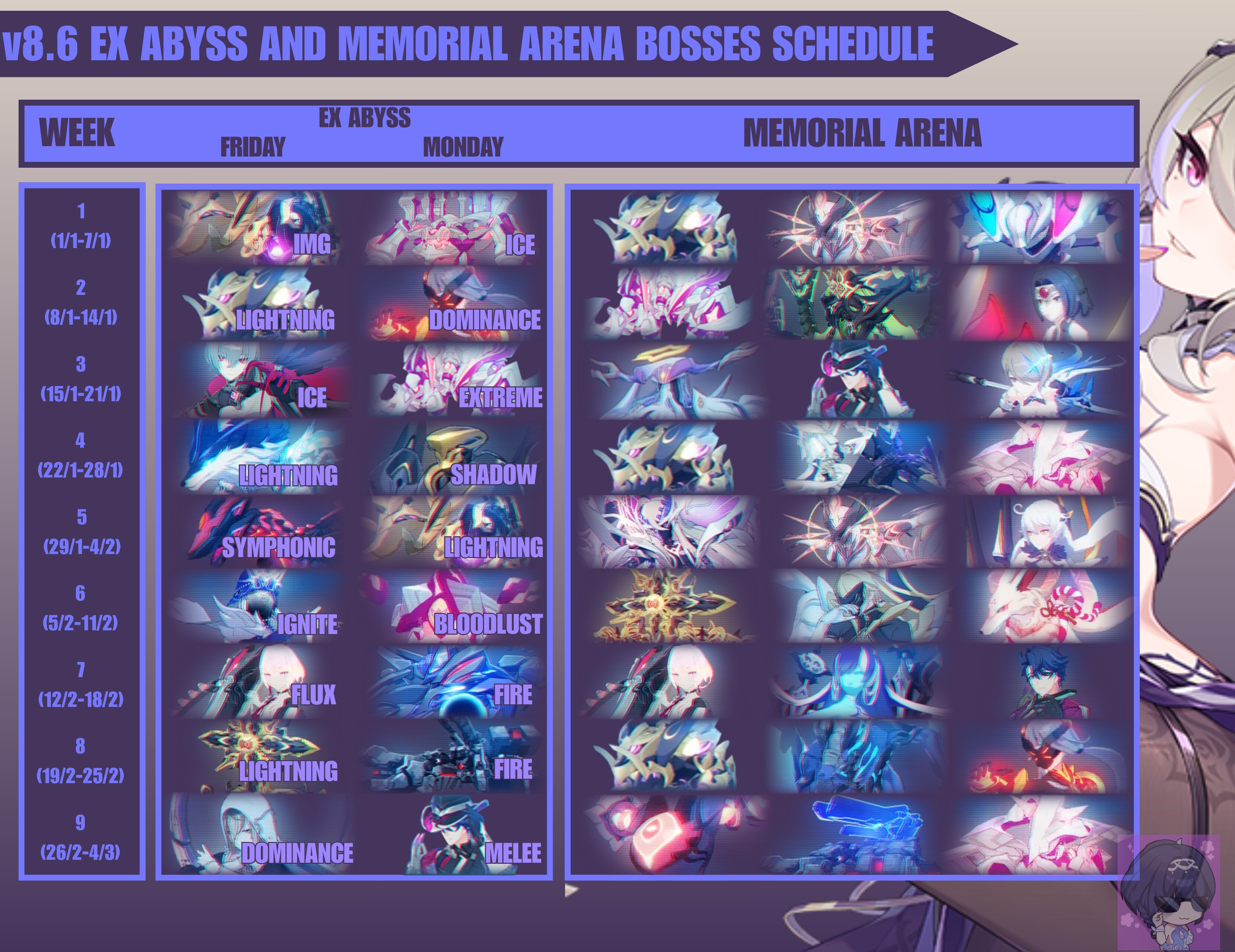 Version 8.6 Boss Schedule