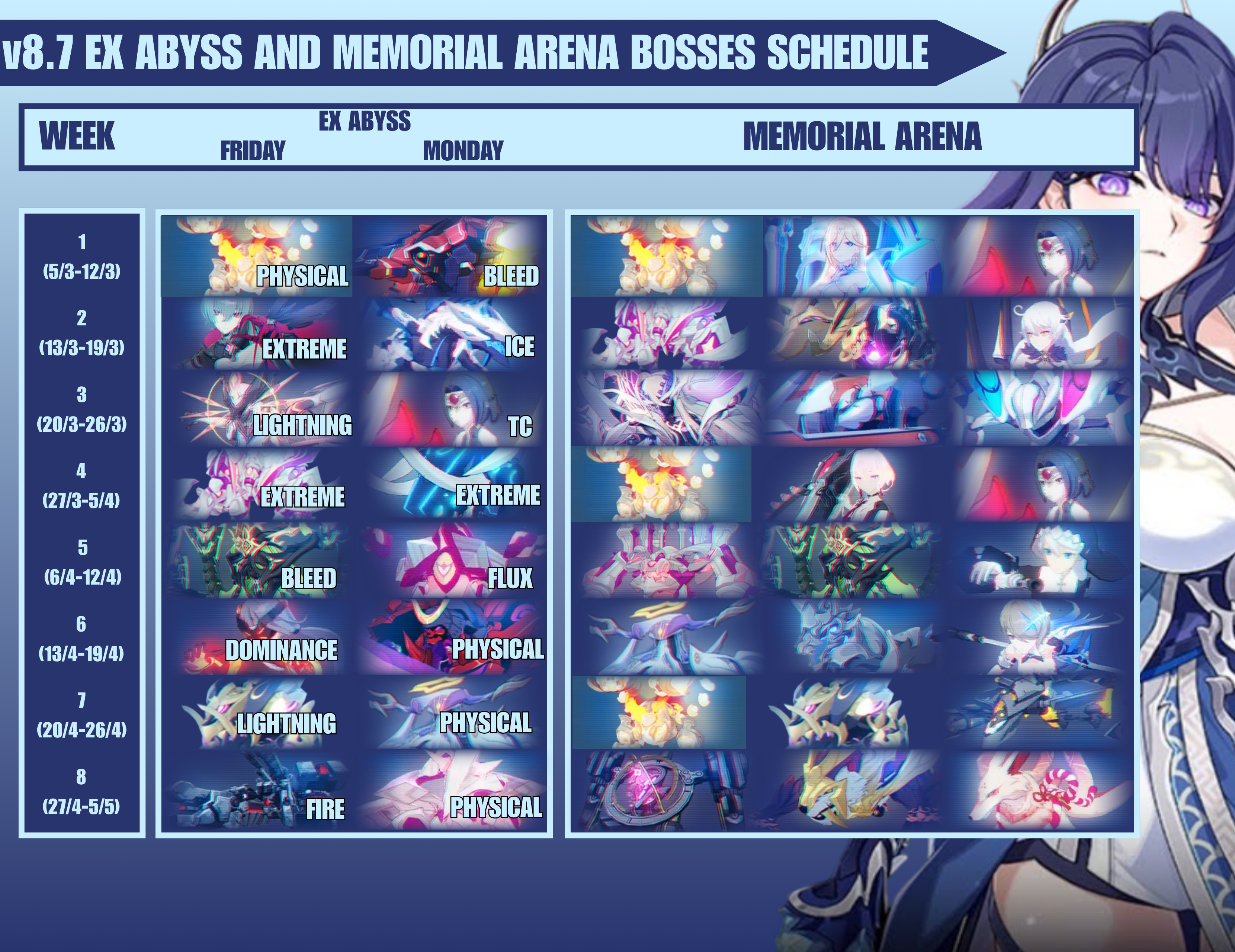 Version 8.7 Boss Schedule